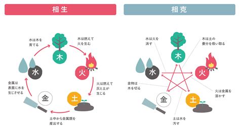 風水 陰陽|風水の基本・陰陽五行説とは？概要をわかりやすく解。